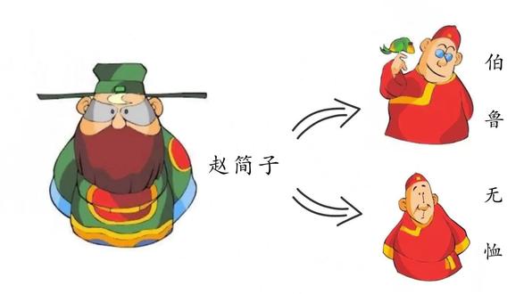 继承人选择难题与晋阳攻防战